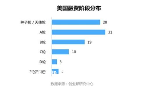 微信数字货币的现状与前景分析