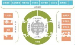 数字货币改变金融基础数