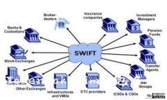 如何填写TokenTokenim钱包名
