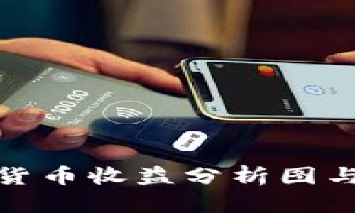 最新数字货币收益分析图与趋势解读
