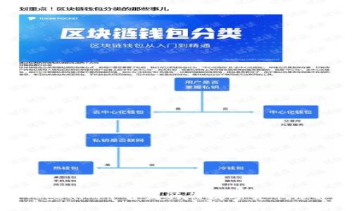 Tokenim平台发行的数字货币详解