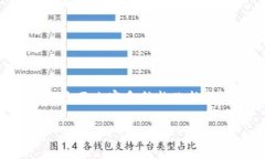 注意：由于篇幅限制，我