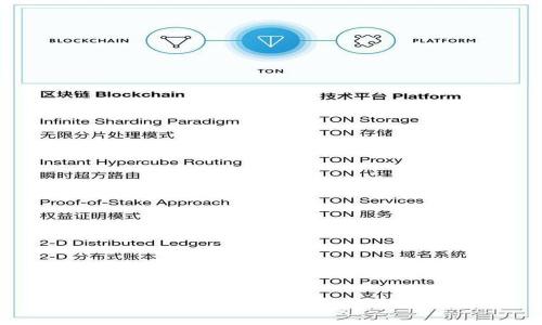 Tokentokenim钱包在中国的使用指南