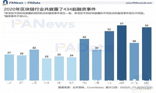 SHIB存入TokenTokenIM钱包的手续费分析