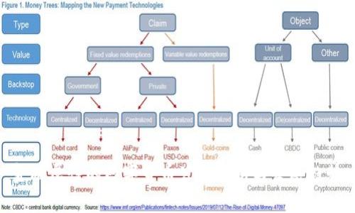 金融属性的数字货币公司分析与发展趋势