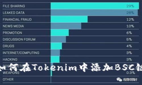 如何在Tokenim中添加BSC链