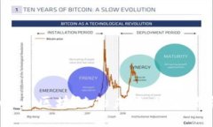 杭州Tokenim：区块链的未来