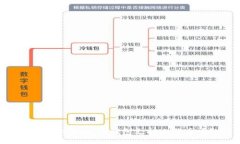 TokenTokenIM钱包支持比特币