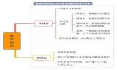 世界主要国家数字货币发