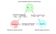   TokenIM 2.0 更换指南：快速