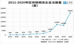 如何将TokenTokenim钱包中的