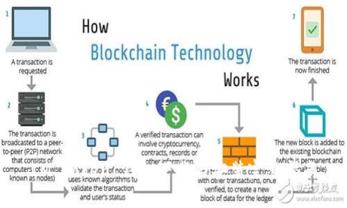 IM Token 钱包下载与安装完整指南