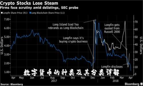 数字货币的种类及其分类详解