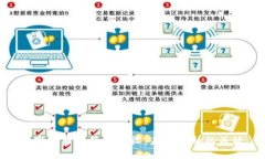 数字货币监管与税收：未