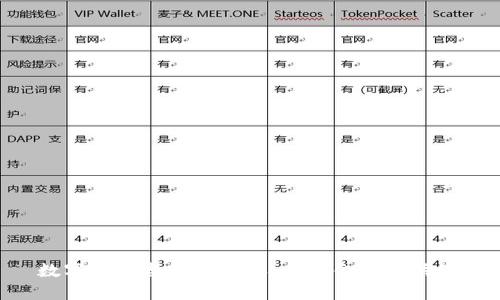 数字货币监管与税收:未来金融的关键