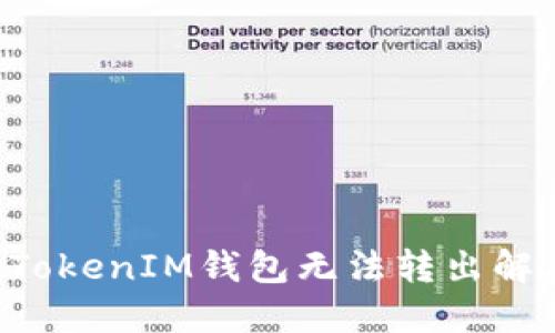 TokenTokenIM钱包无法转出解决方案
