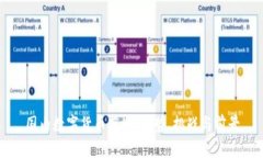 国内数字货币落地：趋势