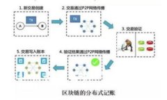 和关键词Tokenim私钥长度解