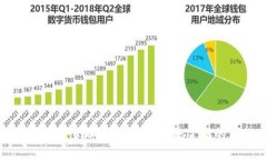物联网数字货币交易平台