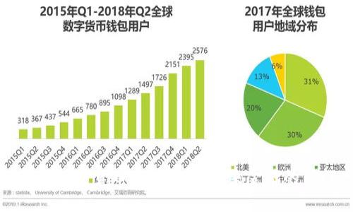 物联网数字货币交易平台:未来金融的新门户