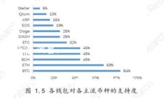 biao ti开发加密数字货币的