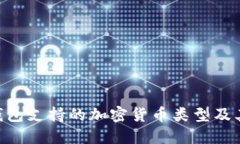 Tokenim钱包支持的加密货币