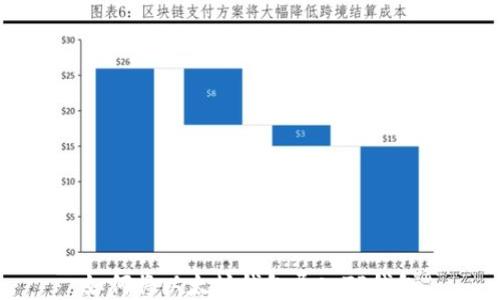如何将以太坊钱包导入TP钱包