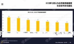 2022年数字货币应用全景分