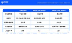 如何在数字货币投资中获