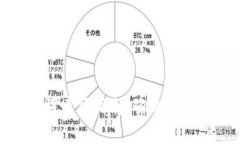 Tokenim助记词填写指南：确