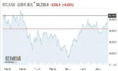 Tokenim钱包挖矿指南：轻松