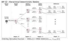Tokenim的安全性解析：保护