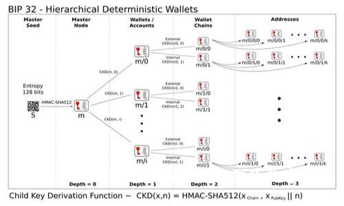 Tokenim的安全性解析:保护你的数字资产