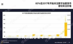 林武谈数字货币的未来