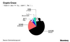 数字货币主动基金的全面