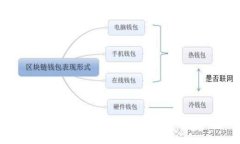 码链数字货币投资指南：