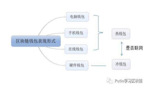 码链数字货币投资指南:翻转未来的金融新机遇