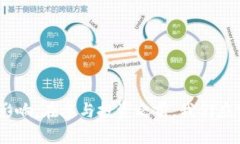 虚拟数字货币交易平台的