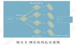 薄荷数字货币平台全面解