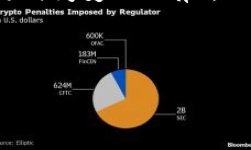 请注意:关于数字货币股票的具体公司信息可能随时间变化而有所不同,请您在做出投资决定之前自行查证最新信息。
### 和关键词
数字货币股票的公司有哪些?
