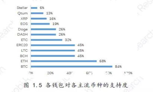 TP钱包能否转账到Tokenim钱包?详尽指南与常见问题解答