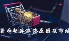 数字货币整体涨停原因及