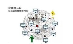 注意内容限定：由于平台