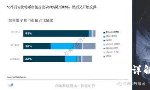 Tokenim钱包如何收USTD详解