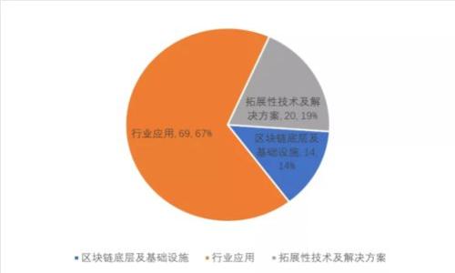 Tokenim钱包可以放无限币吗?详解与评估