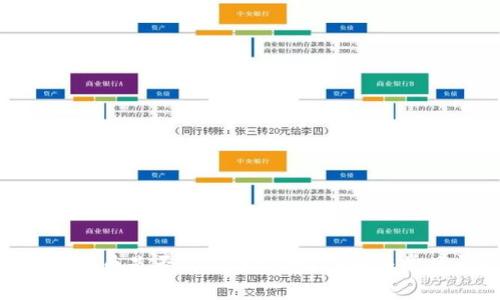 Tokenim冲提币是否需要手续费?详解与常见问题解答