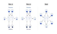 币安DOT转Tokenim钱包的通道