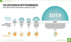 如何将EOS转移到Tokenim：详
