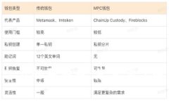 Tokenim平台上的狗狗币：您