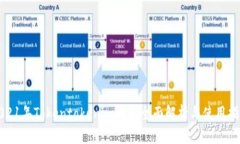 2021年Tokentokenim钱包全面解